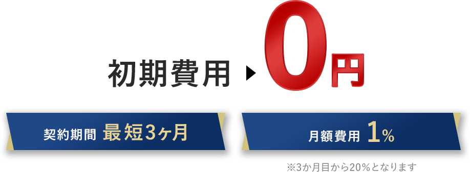 初期費用0円、契約期間最短3カ月、月額費用1%