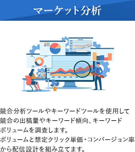マーケット分析：競合分析ツールやキーワードツールを使用して競合の出稿量やキーワード傾向、キーワードボリュームを調査します。ボリュームと想定クリック単価・コンバージョン率から配信設計を組み立てます。