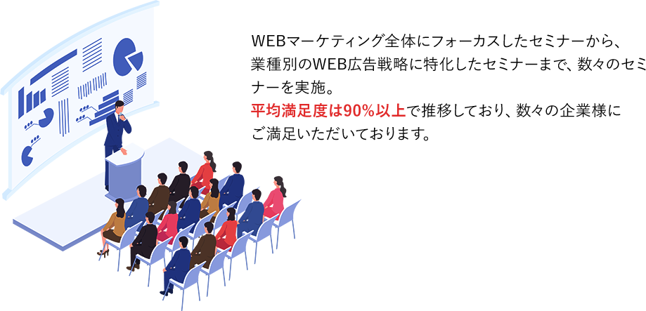 WEBマーケティング全体にフォーカスしたセミナーから、業種別のWEB広告戦略に特化したセミナーまで、数々のセミナーを実施。平均満足度は90%以上で推移しており、数々の企業様にご満足いただいております。