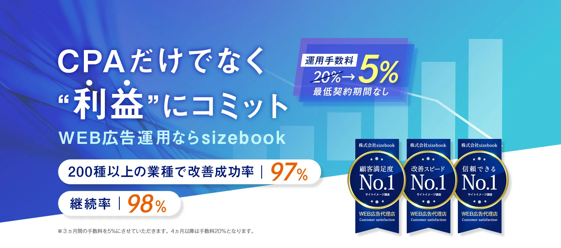 リスティング広告運用代行手数料5%　効果の出るバナー制作5枚無料　アカウント開設・タグ設置用の初期費用無料　継続率98%　改善成功率97%